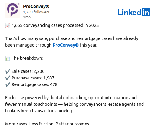 Screenshot of ProConvey LinkedIn post reporting 4,665 conveyancing cases processed in 2025.